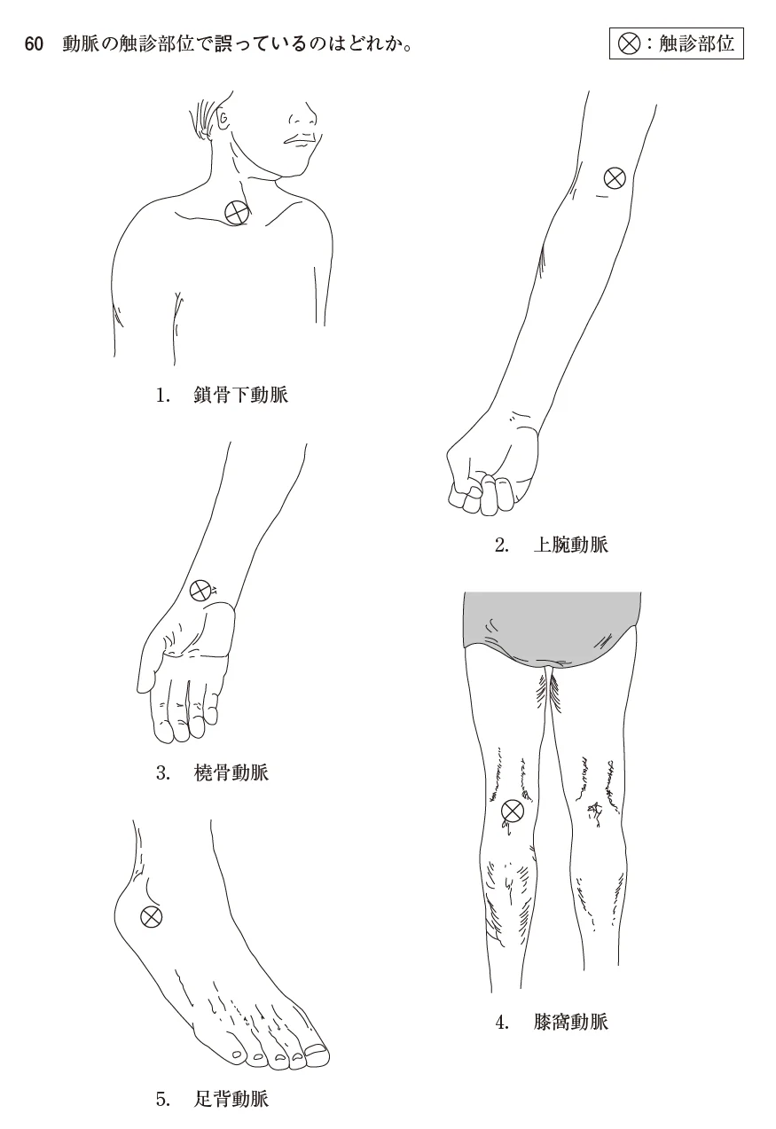第50回午前第60問 図