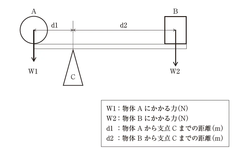 第50回午前第69問 図