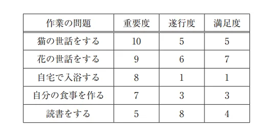 第50回午後第3問 図