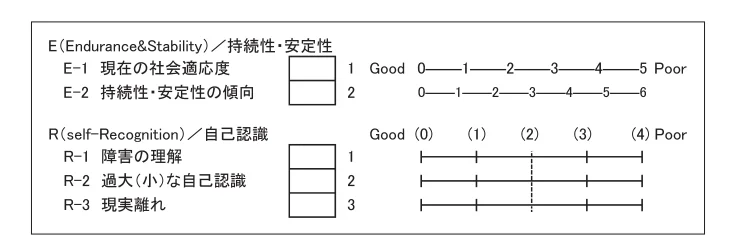 第50回午後第39問 図