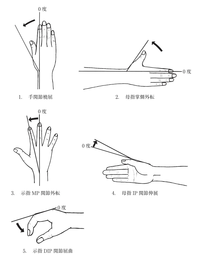 第51回午前第1問 図