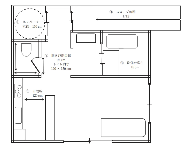 第51回午前第10問 図