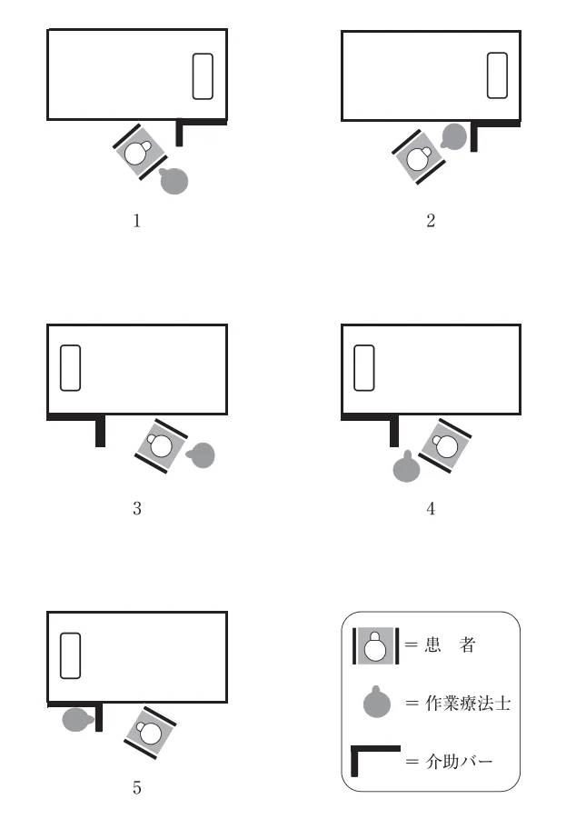 第51回午後第12問 図