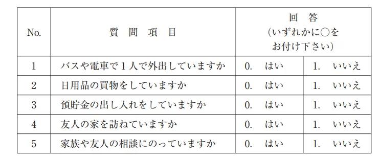 第52回午前第43問 図
