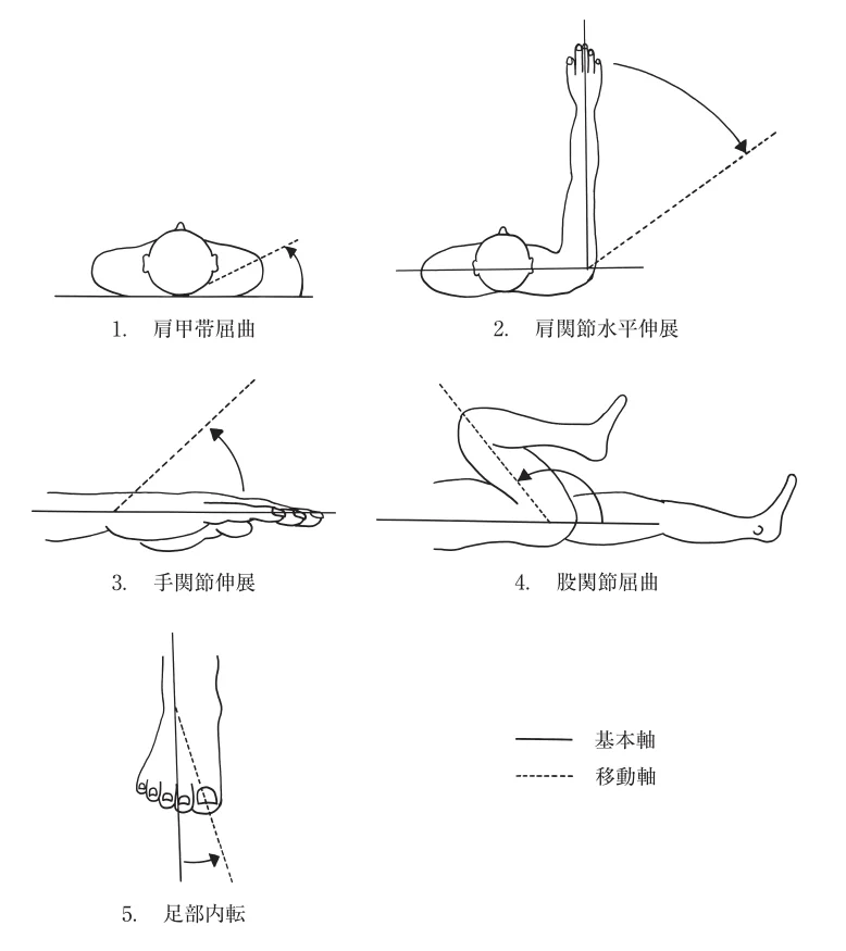 第52回午後第1問 図