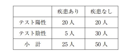 第52回午後第22問 図
