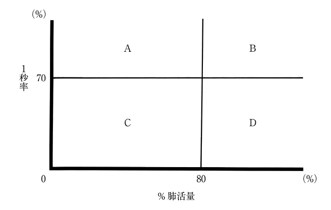 第53回午後第1問 図