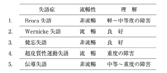 第53回午後第82問 図