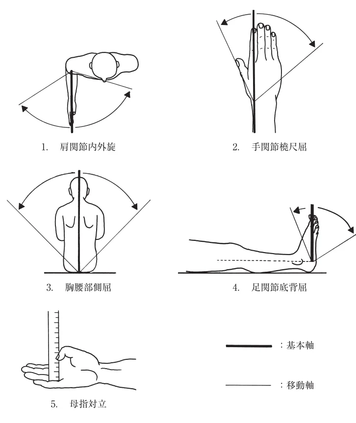 第54回午前第1問 図