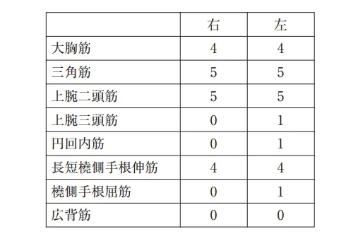 第54回午前第7問 図