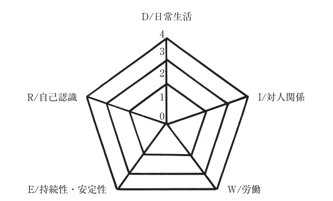 第54回午前第41問 図