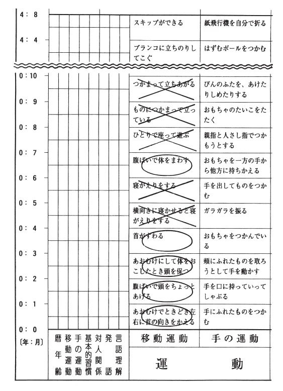 第54回午後第2問 図
