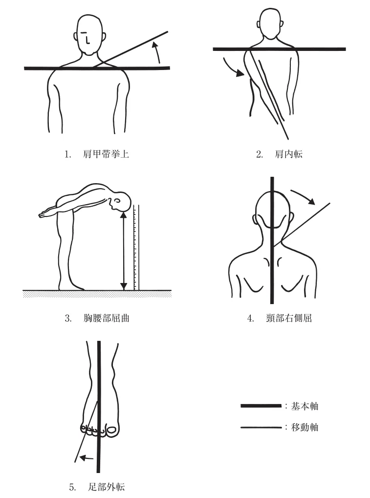 第55回午前第1問 図