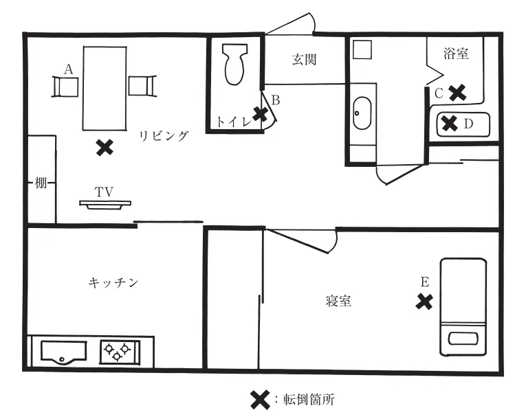 第55回午後第10問 図