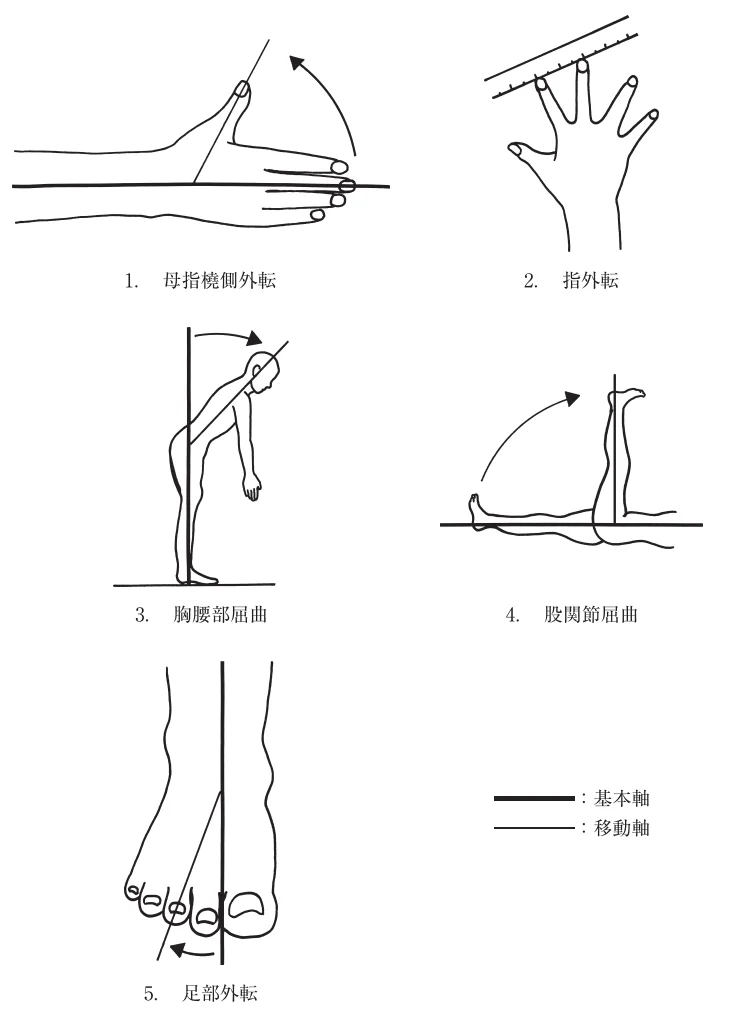 第56回午前第1問 図