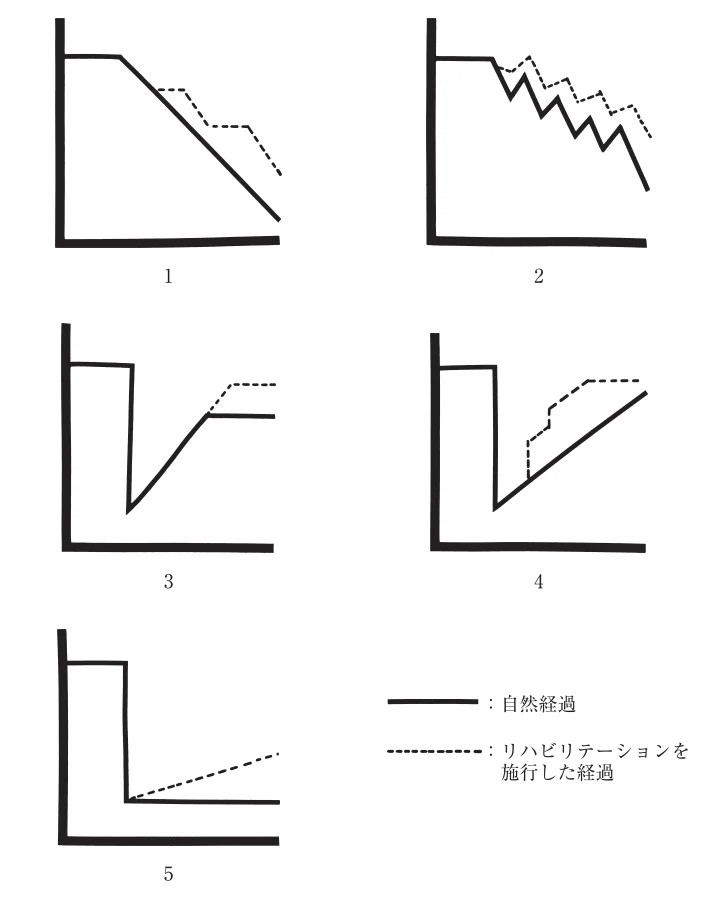 第56回午前第2問 図