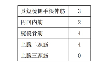第57回午前第12問 図