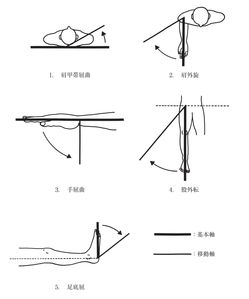 第57回午後第1問 図