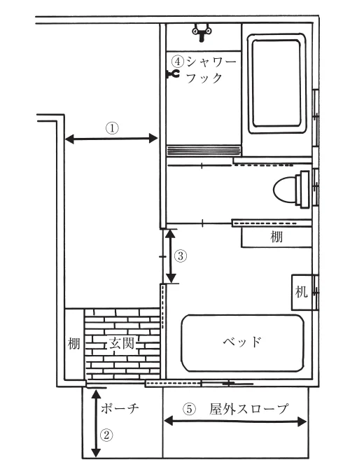 第57回午後第8問 図