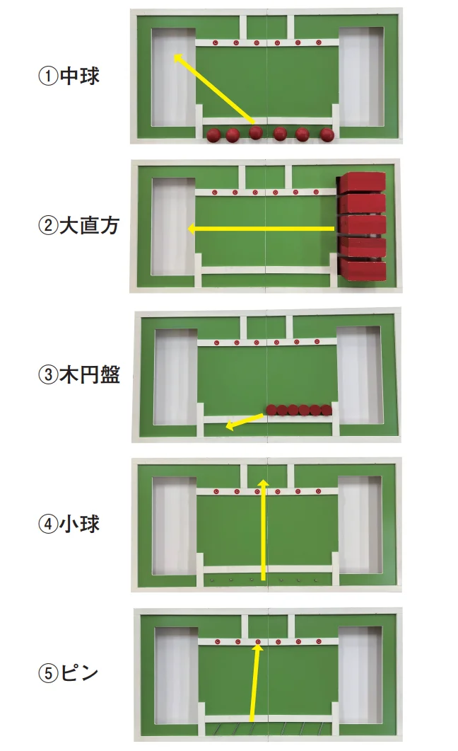 第58回午前第6問 図