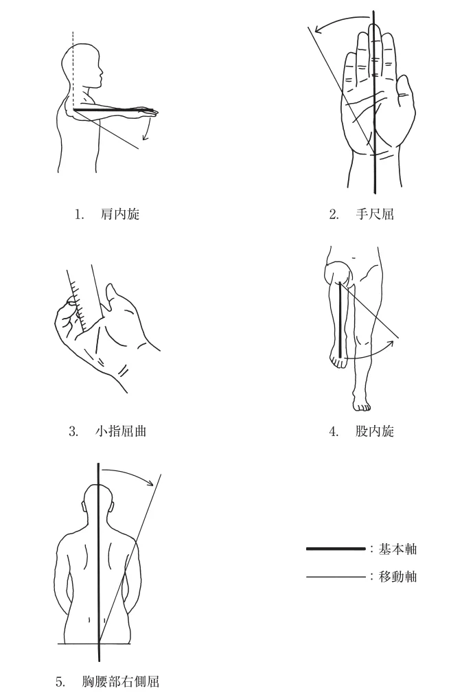 第58回午前第7問 図