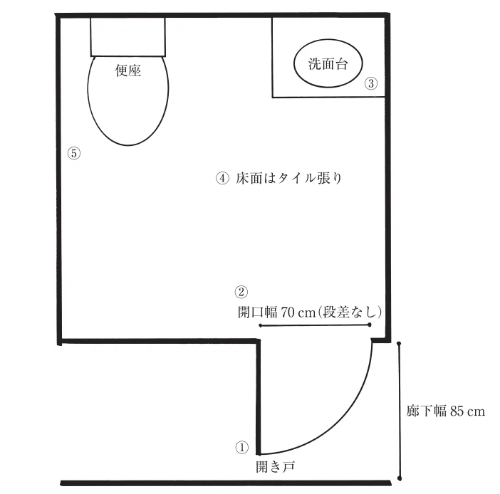 第58回午前第10問 図
