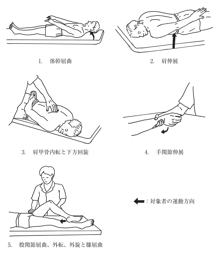 第58回午後第1問 図
