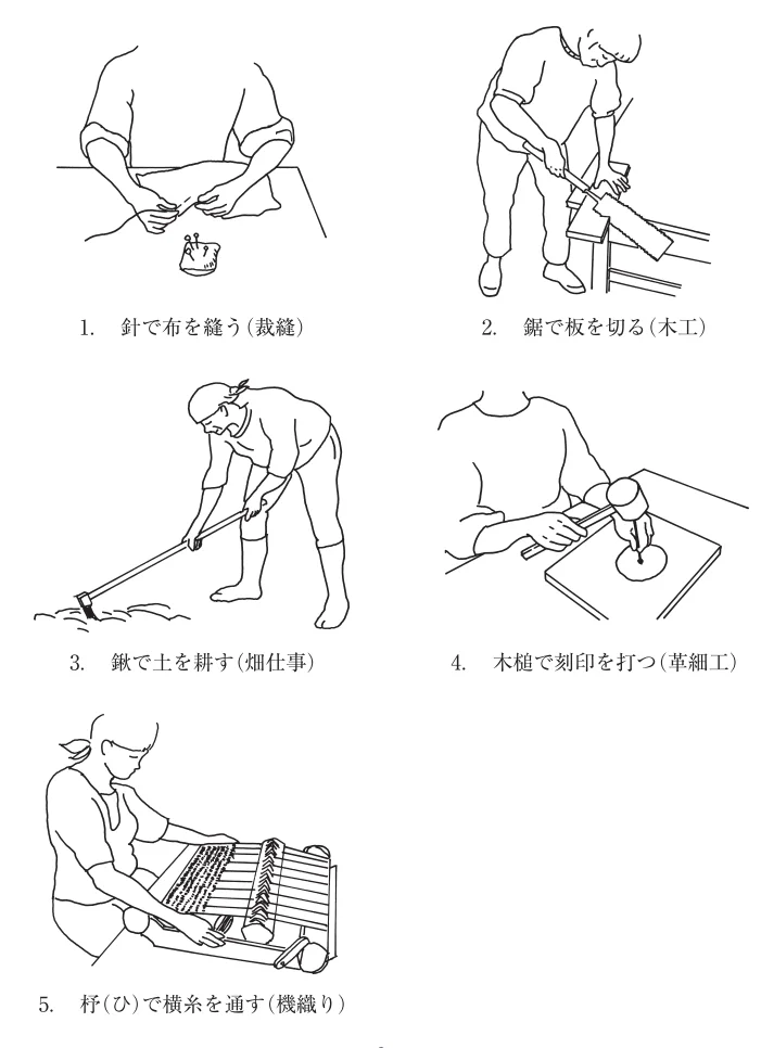 第58回午後第2問 図
