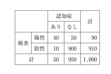 第58回午後第39問 図