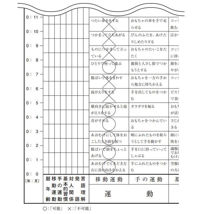 第59回午前第4問 図