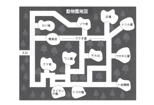 第59回午前第27問 図