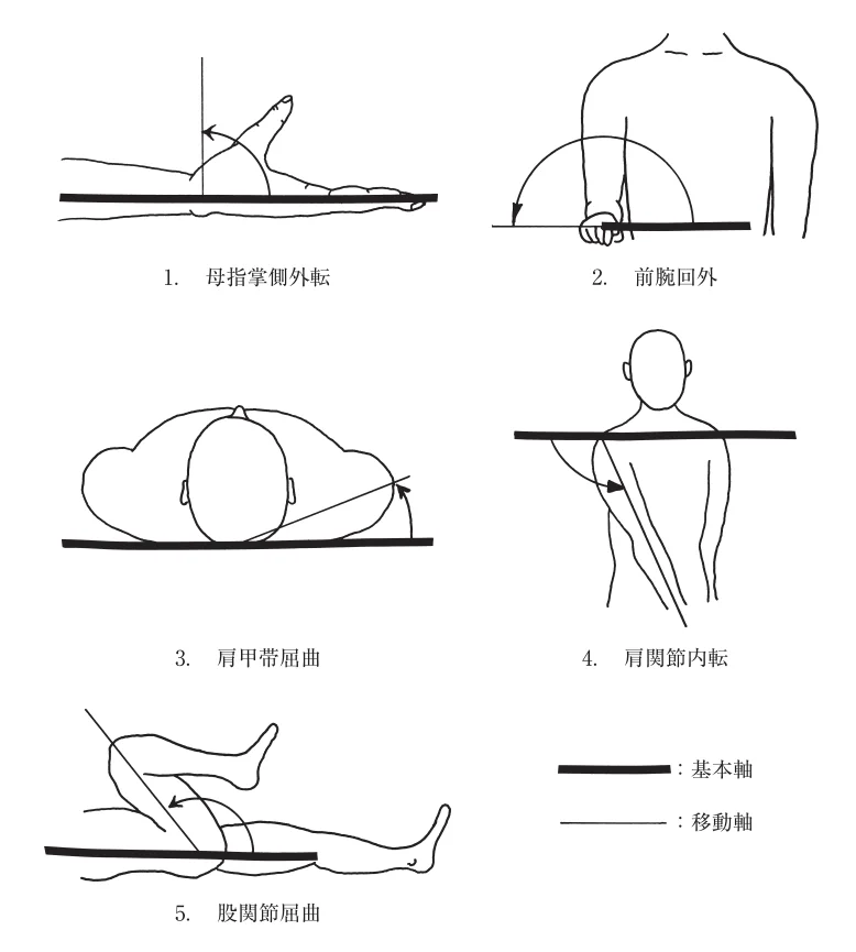 第59回午後第1問 図