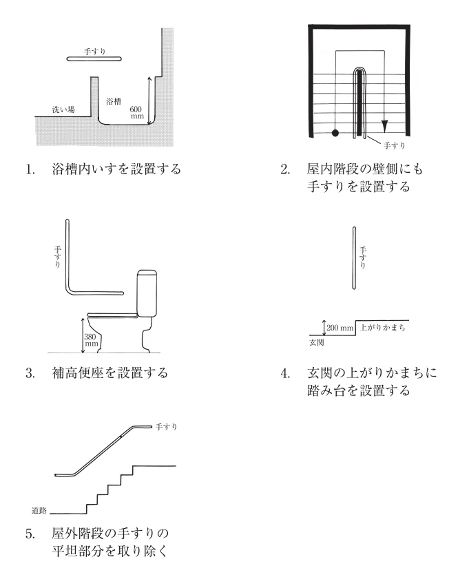 第59回午後第9問 図