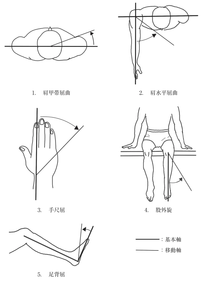 第60回午前第1問 図