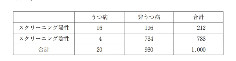 第60回午前第50問 図