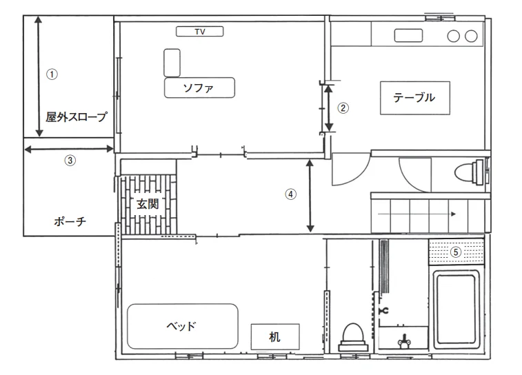 第60回午後第7問 図