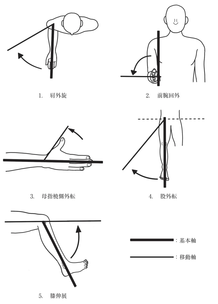 第61回午後第1問 図