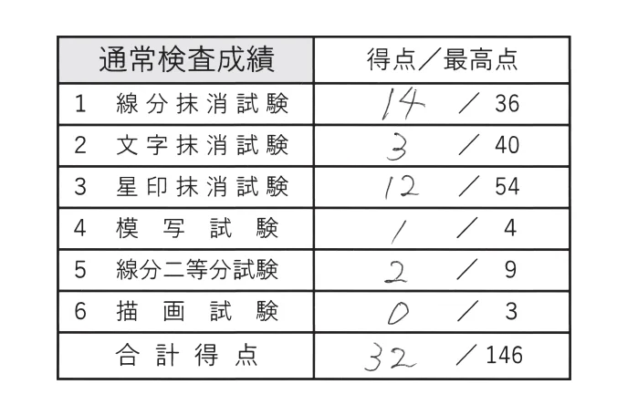 第61回午後第2問 図