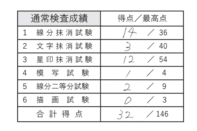 第61回午後第3問 図