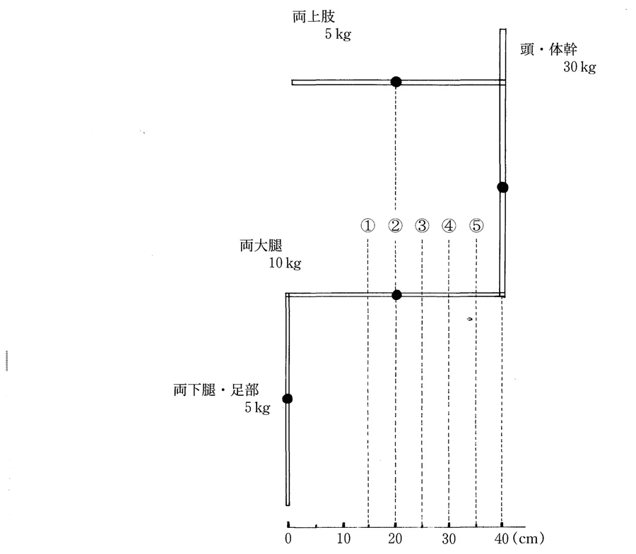 第44回午前第9問 図