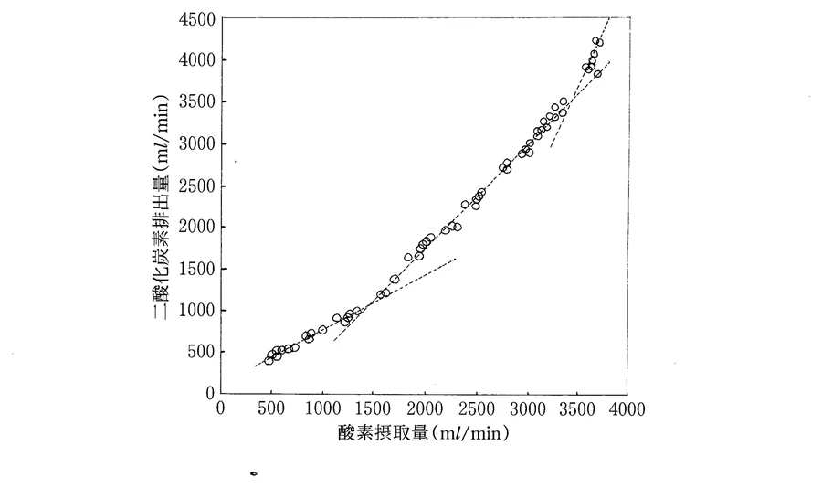 第44回午前第10問 図