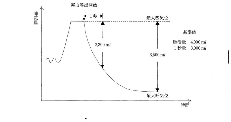 第44回午前第32問 図