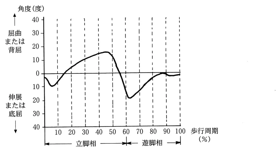 第45回午前第74問 図