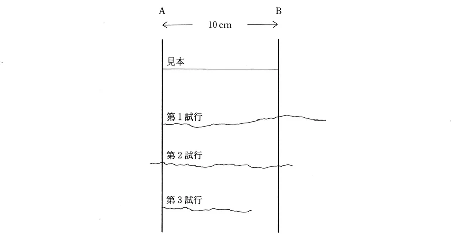 第45回午後第2問 図