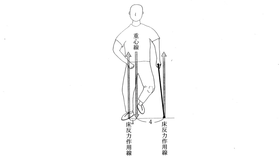 第45回午後第3問 図