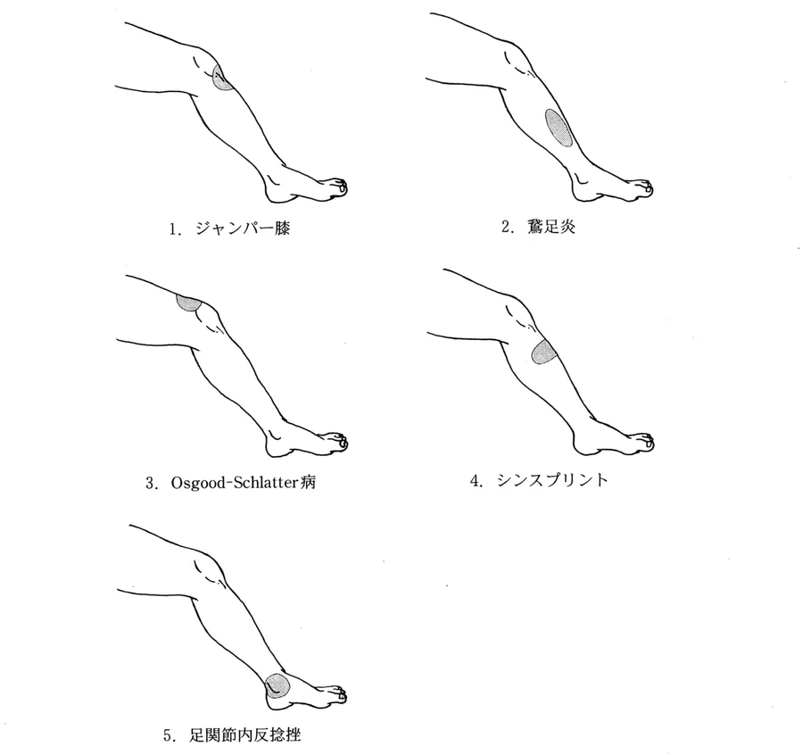 第45回午後第4問 図
