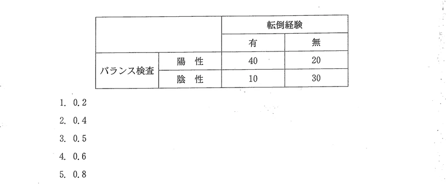 第46回午前第19問 図