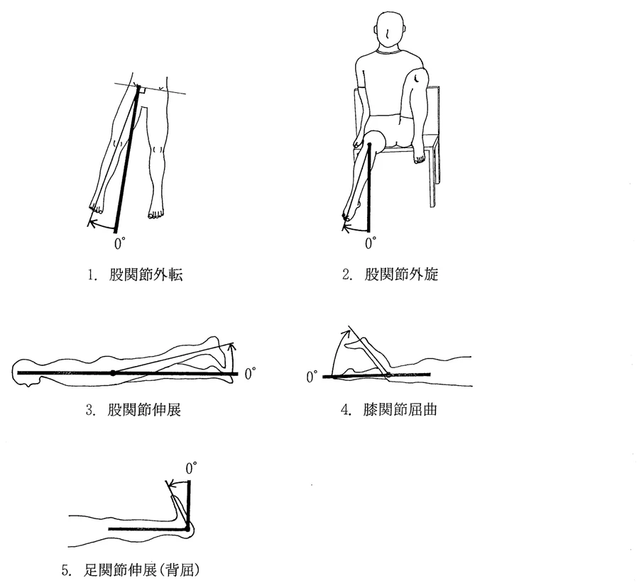 第46回午後第1問 図