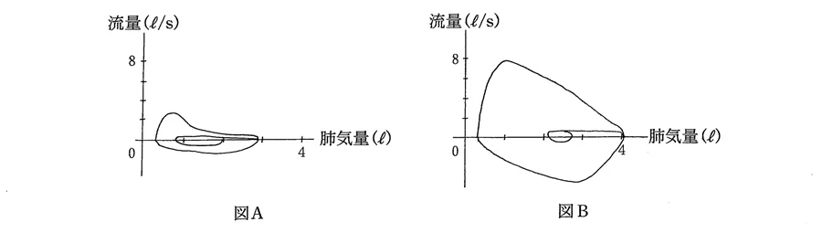 第46回午後第4問 図
