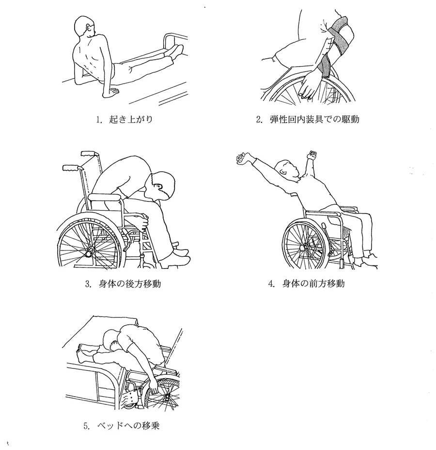 第46回午後第17問 図